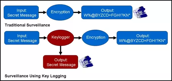 Netbull Keylogger Download For Android